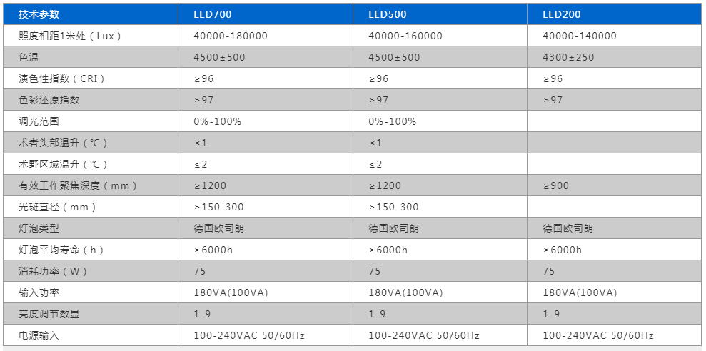 LED手术无影灯（立式）LK-LED-200型 